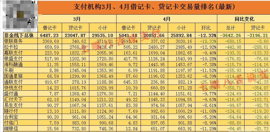 易生支付4月份交易量最新排名出炉