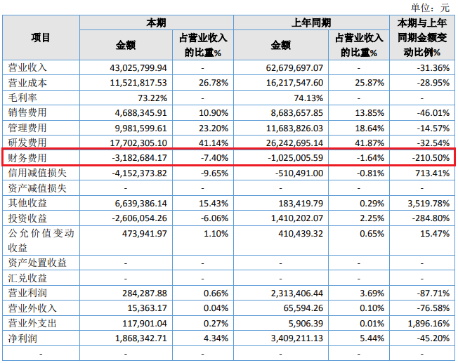 POS支付服务商你好现在去年营收下降3成