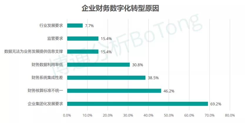 《中国支付行业产业数字化服务专题分析2022》正式发布，易生支付“斗拱”成亮点案例