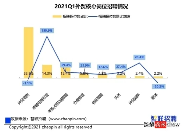 汇付国际上榜央视，助力电商行业人才培训.