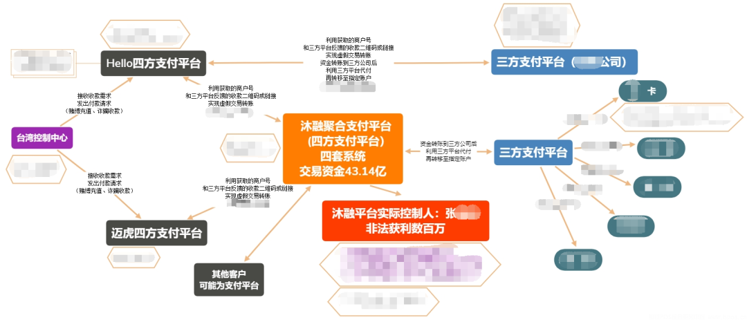 支付机构副总裁为跨境赌博平台“洗钱”43亿元，14人获刑